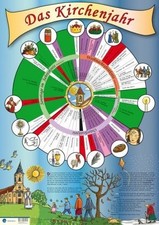 Das (christliche) Kirchenjahr