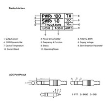 PA100 100W Leistungsmesser
