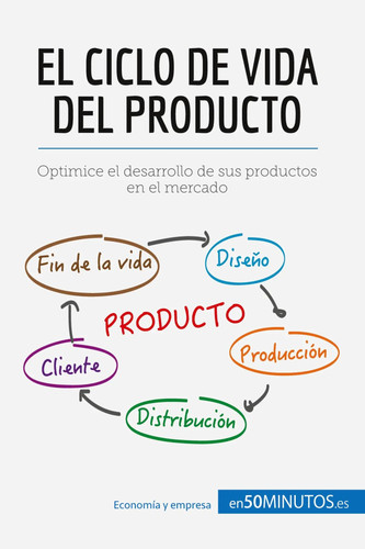 50minutos ciclo de vida - |,