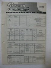 GRUNDIG