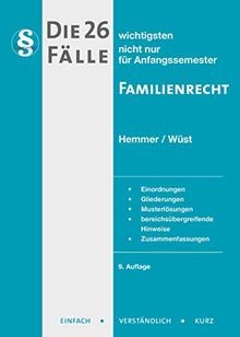 Die wichtigsten fälle - wichtigsten,
