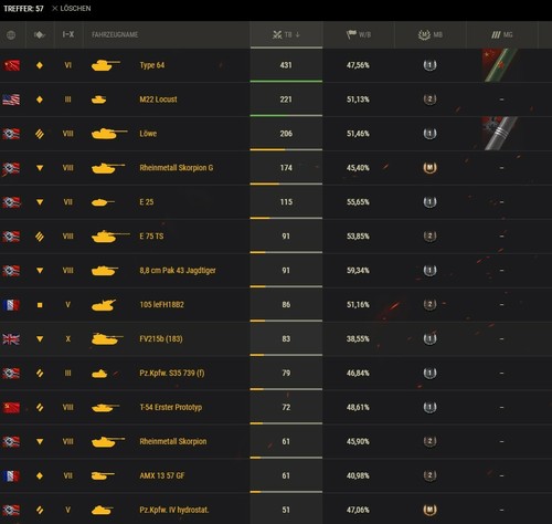 World tanks account - world, account,