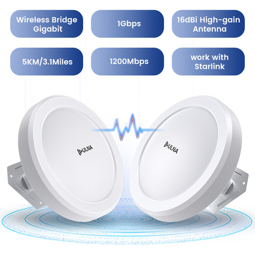 1200mbps wlan access - 1200mbps,