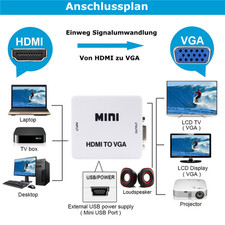 Mini HDMI auf zu VGA PC TV