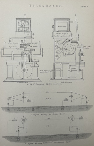 Antiker druck telegraphie - druck, um