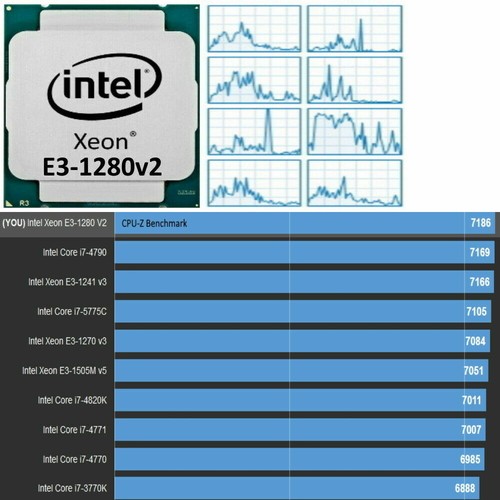 Intel xeon 1280 6 - intel,