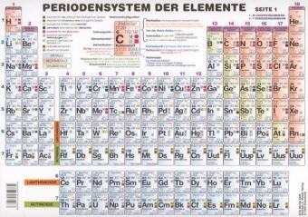 Periodensystem der elemente - der,