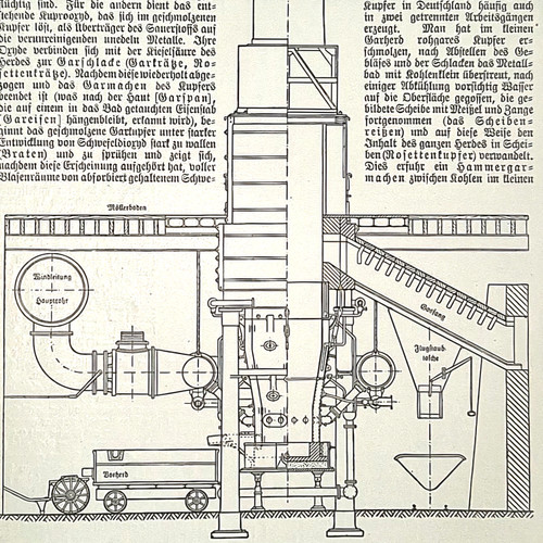 Alte lithografie ofen und - alte, ofen-