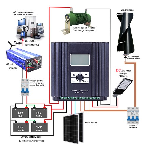 2600w 12v 24v - 12v/24v, wind