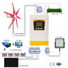3000w wind solar double - 3000w,