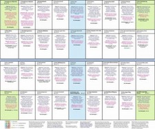 Häuserübersicht als