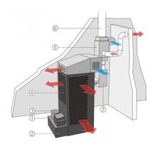 Altölofen Altölheizung Altölbrenner  Pflanzenöl Werkstatt Heizung  29 39 55 KW