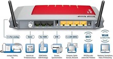 Avm fritz box - avm, cable