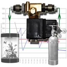 CO2 NACHTABSCHALTUNG