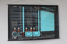 Alte Schulwandkarte Rollkarte