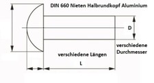 Nieten alu din660 vollnieten - alu,