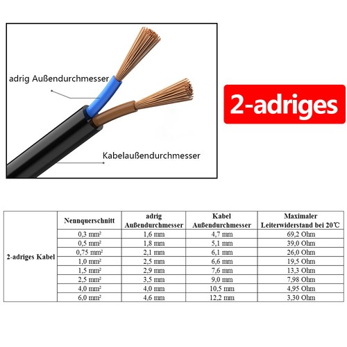 Adriges pvc isoliert - pvc,