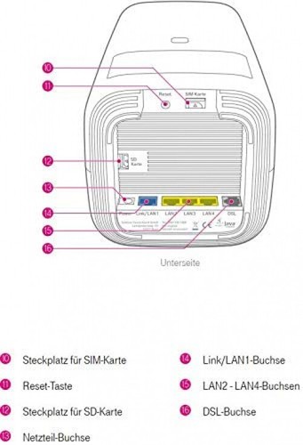 Telekom speedport pro - speedport,