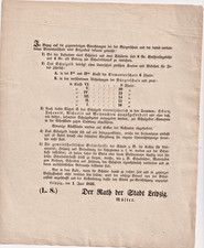 1833 Leipzig, Regeln für Bürgerschulen, Schulgeld nach Klassen