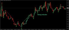Swing Indicator – Your Ultimate Trading Companion MT4 - 1 Month License