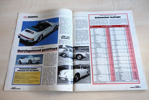 Mot 1982 porsche 911 - 911, sc