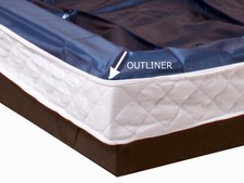 Wasserbetten Sicherheitsfolie