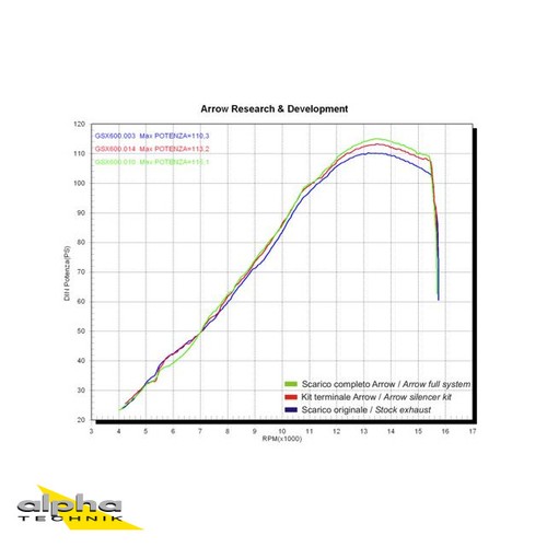 Arrow auspuff pro racing - pro-racing, für