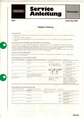 Grundig service manual für - grundig,