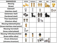 3D Druck Düse Nozzle 0,2mm -