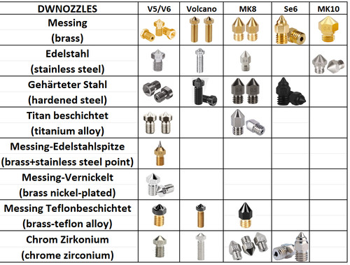 Druck düse nozzle 2mm - 3d,