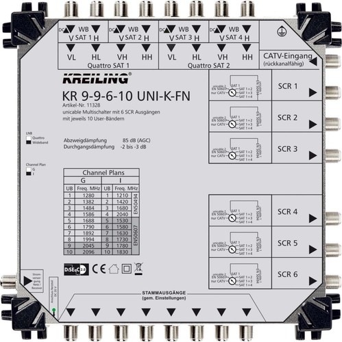 Kreiling ind unicable - kreiling, ind.