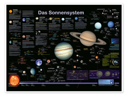 Poster das sonnensystem - poster,