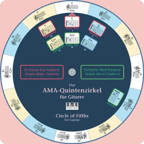Der ama quintenzirkel für - ama-quintenzirkel,