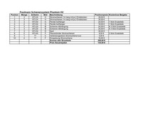 Paulmann Phantom HV Schienensystem - Einspeisser