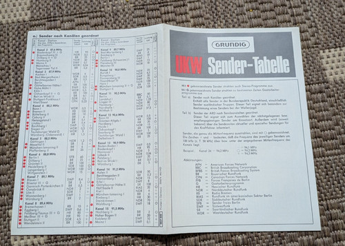 Grundig ukw sender - grundig, sender-tabelle