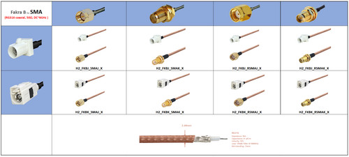 Fakra type sma - type, to