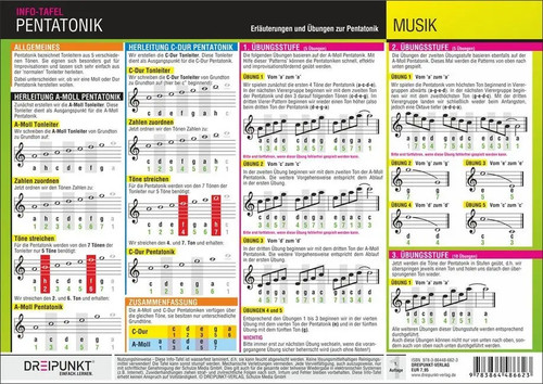 Pentatonik infotafel - infotafel, |