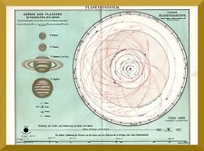 Planetensystem +Histor. Karte
