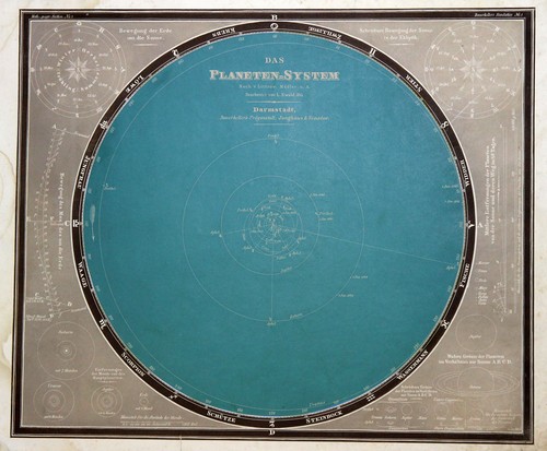 Planetensystem original - planetensystem,