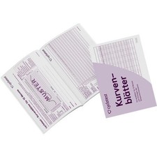 CYCLOTEST Kurvenblätter für