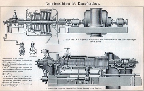 Dampfmaschinen - , iv