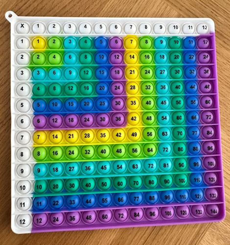 Multiplikationsbrett - 12×12,