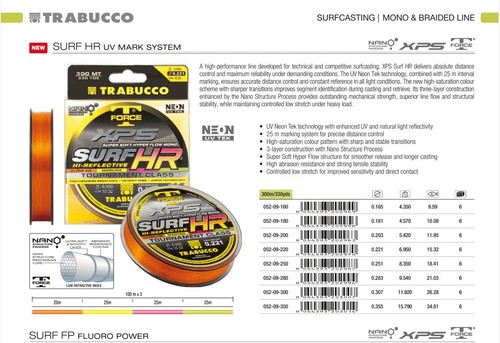 Trabucco mark system - trabucco, uv
