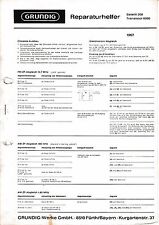 Service Manual-Anleitung für