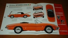 1967 Alfa Romeo Spider 1750