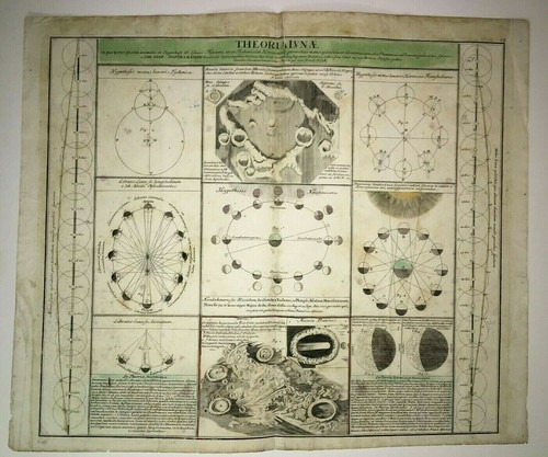 Theoria lunae homann - lunae,