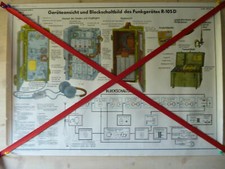 SCHAUTAFEL/LEHRTAFEL DER NVA