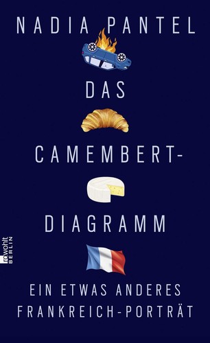 Das camembert diagramm - camembert-diagramm, ein