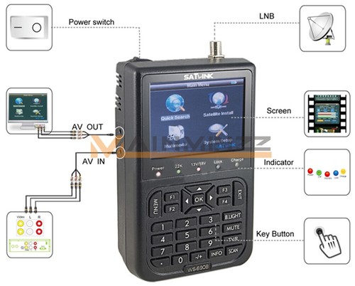 One new satlink 6908 5 - new,