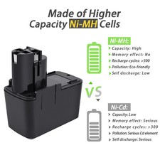 Für Bosch PSB GSR PSR GBM